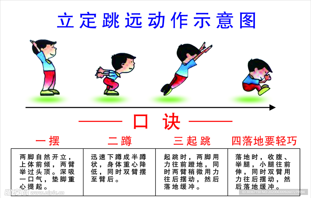 立定跳远动作示意图