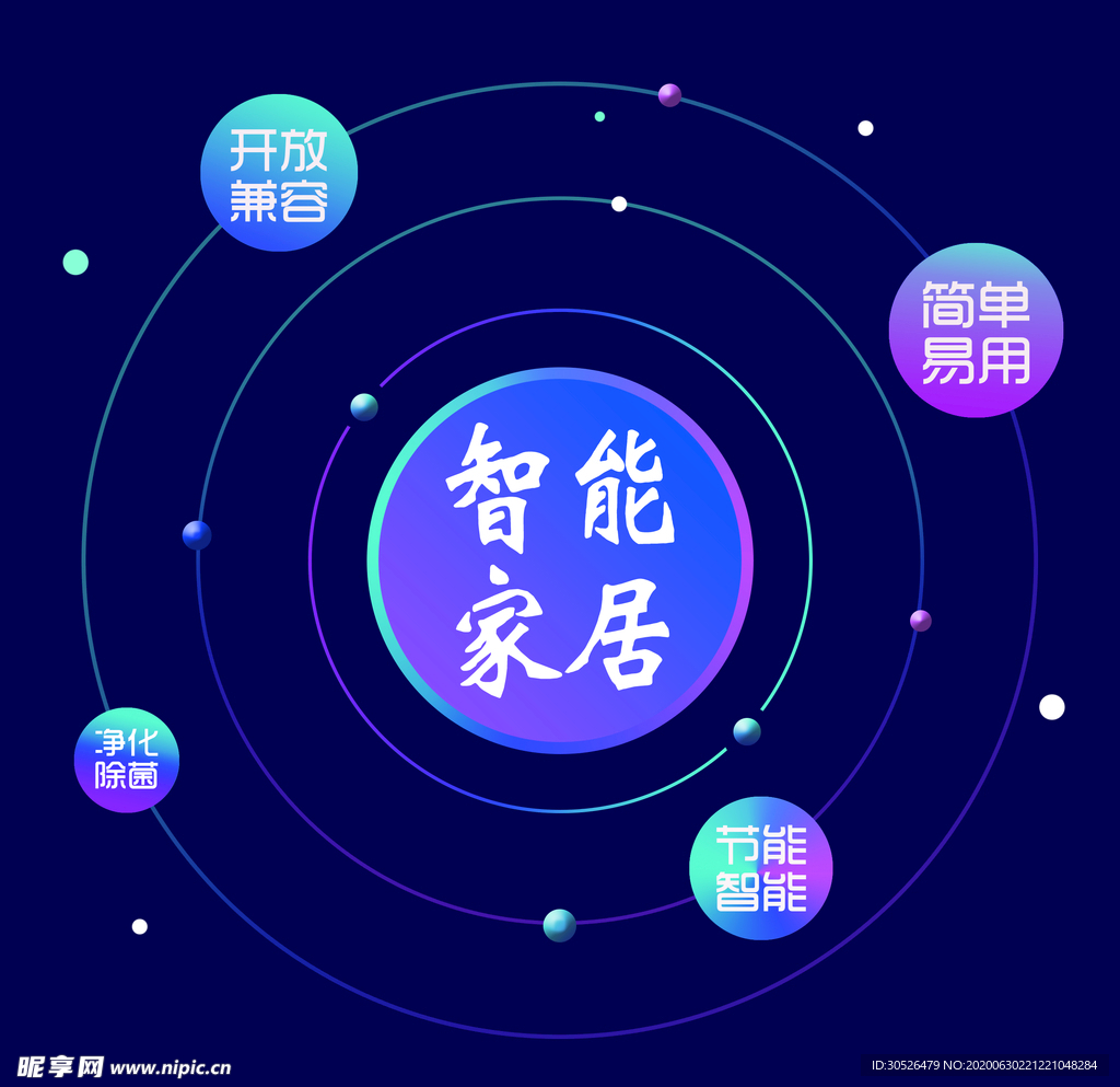 科技智能家居