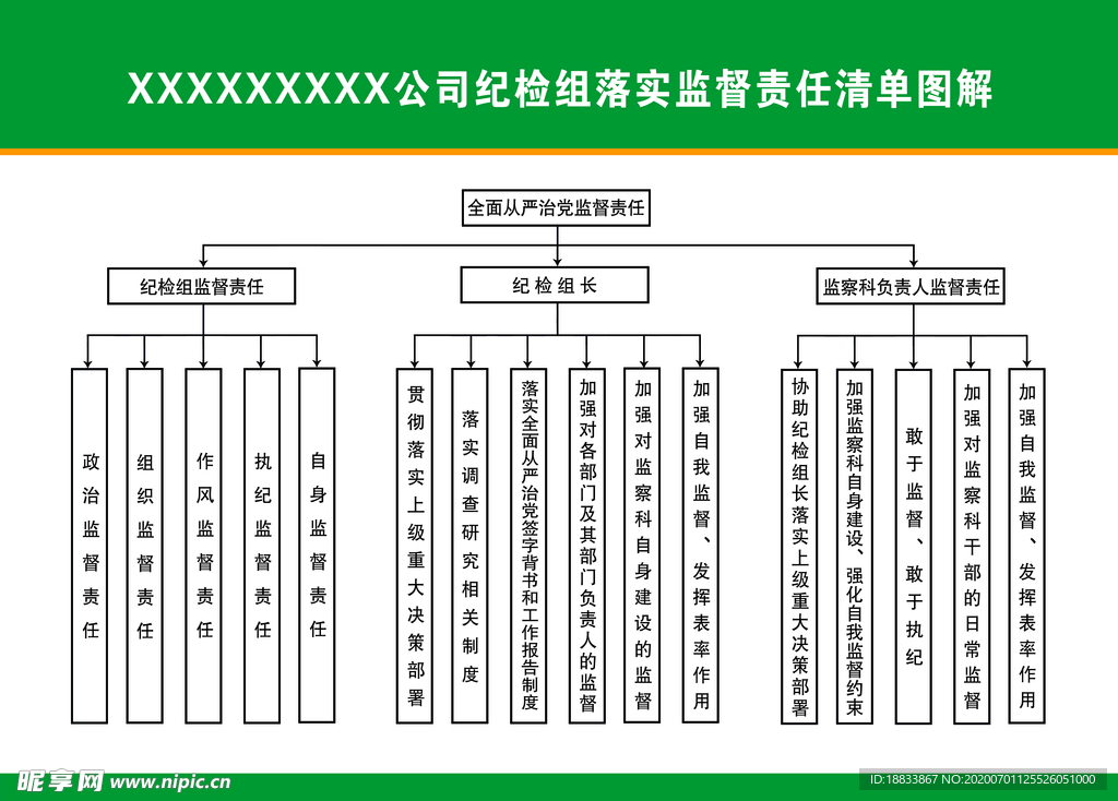 公司纪检组落实监督责任清单图解