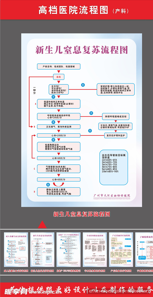 医院新生儿流程图全套