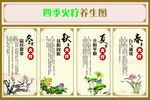 四季养生图片