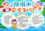 防溺水小报