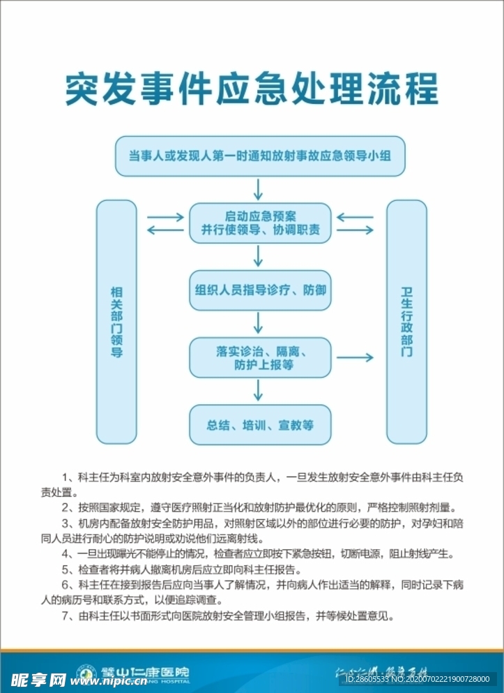 医院突发事件应急处理流程