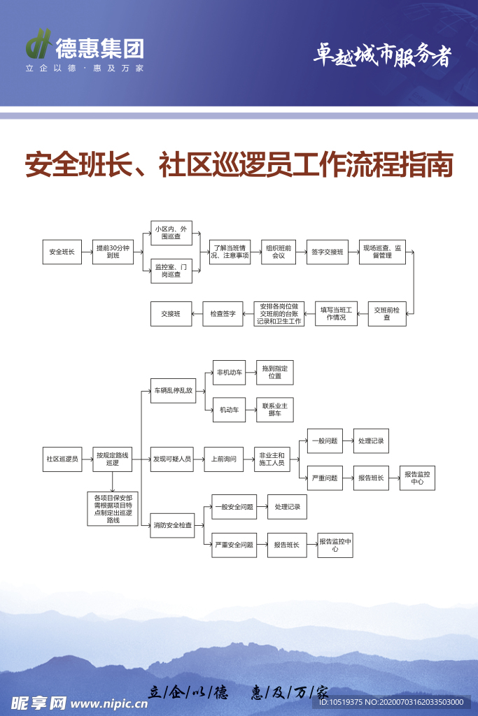 物业宣传 安全班长 社区巡逻