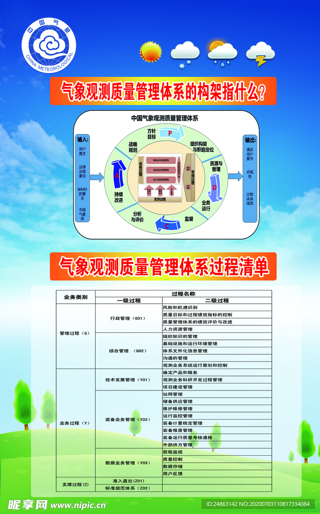 气象观测表