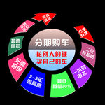 分期购车