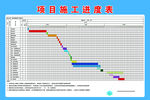 施工项目进度表