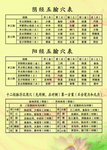 阳经五腧穴表  手三阳