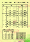 十二经脉浮沉用穴