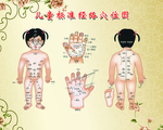 小儿经络图