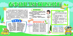 幼儿保健宣传栏