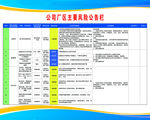 厂区主要风险告知栏