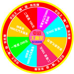 抽奖转盘 幸运大转盘 幸运大转