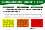 厂区公示牌、一厂一策、应急措施