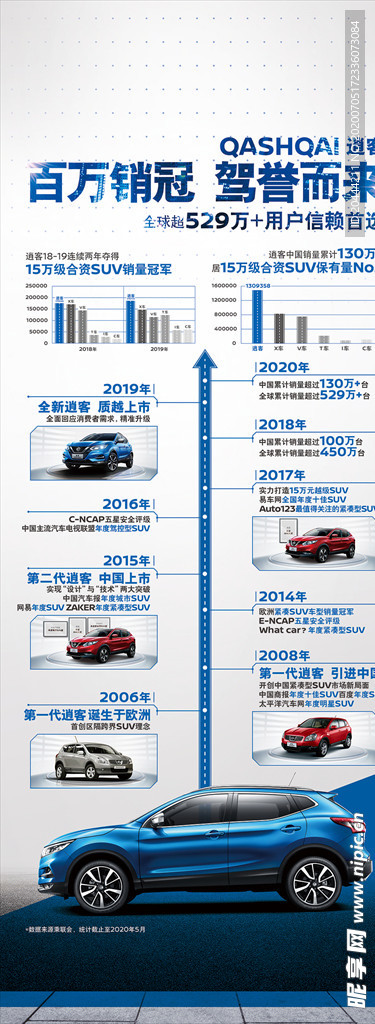 逍客历史进化展架X展架分层文档