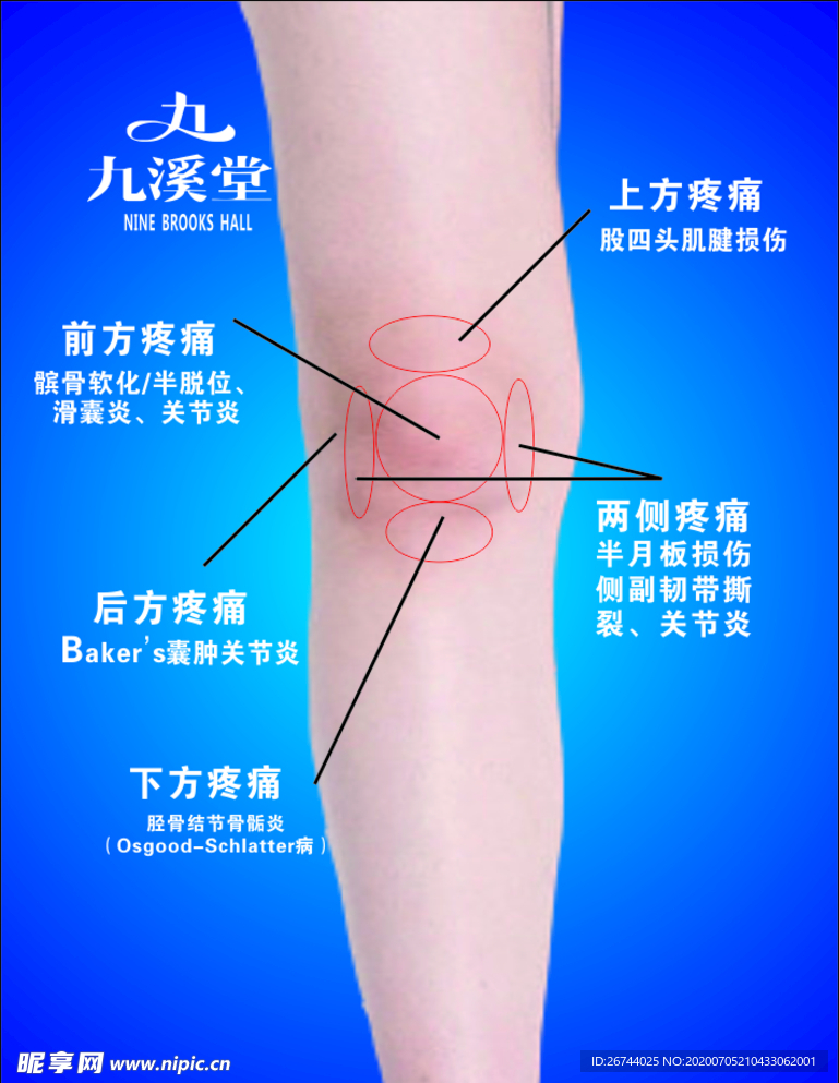 九溪堂  膏药 蓝色 图片 海