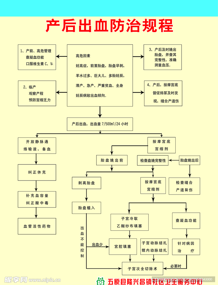 产后出血抢救规程