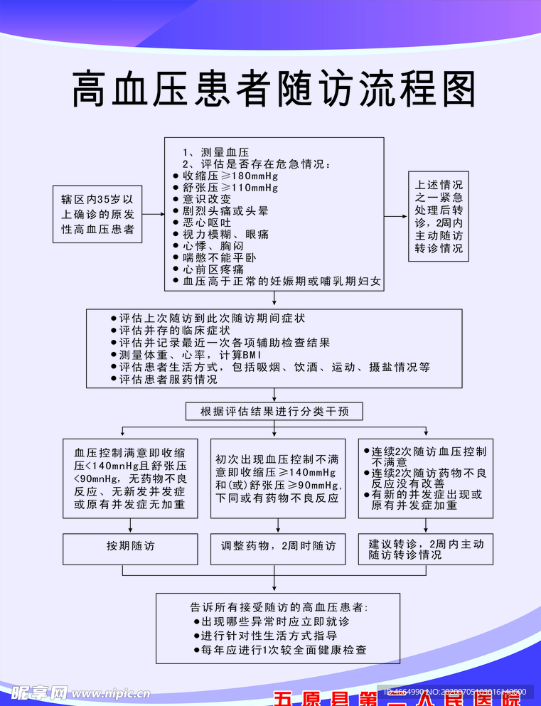 高血压