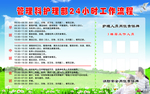 工作流程