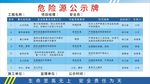 危害源公示牌