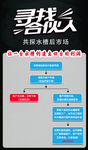 寻找商机流程