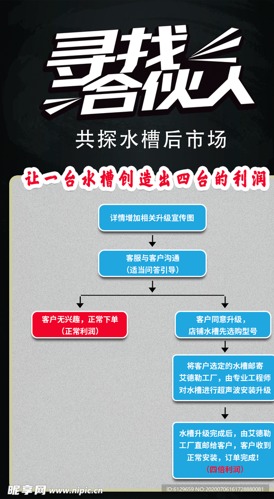 寻找商机流程