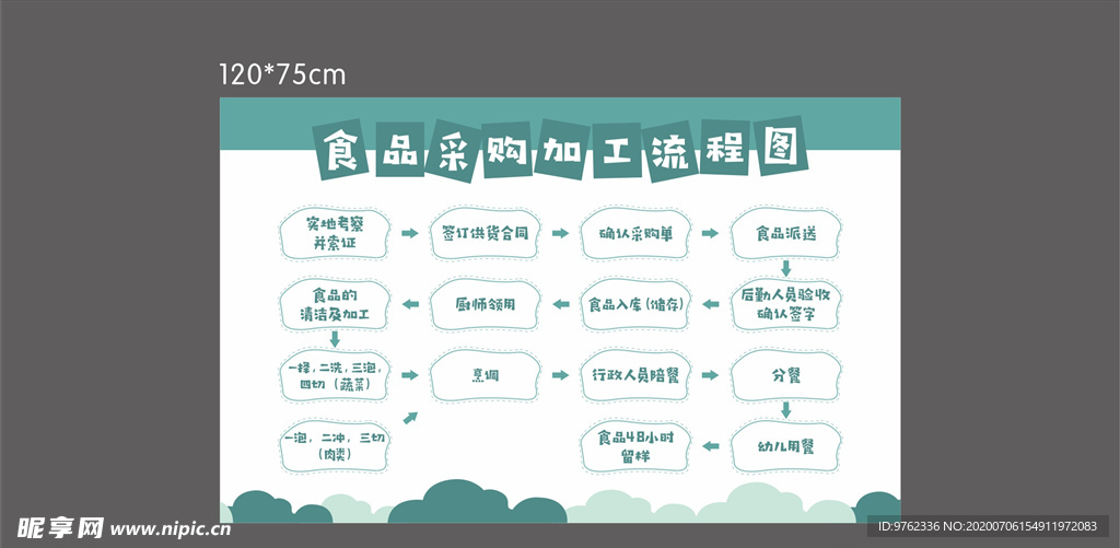 幼儿园食品加工采购流程