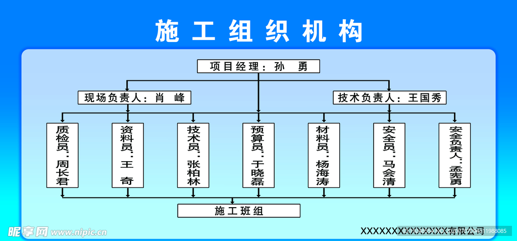 施工组织机构