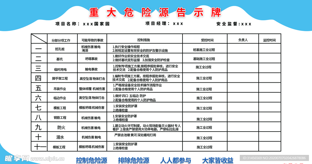 危害源告示牌