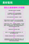 医院新生儿疫苗接种流程展板