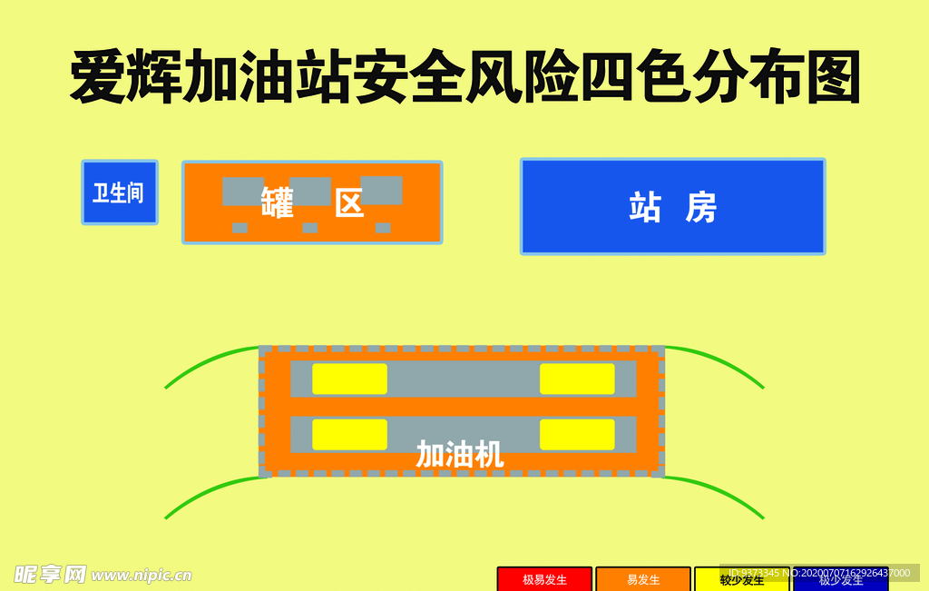 加油站安全风险分布图