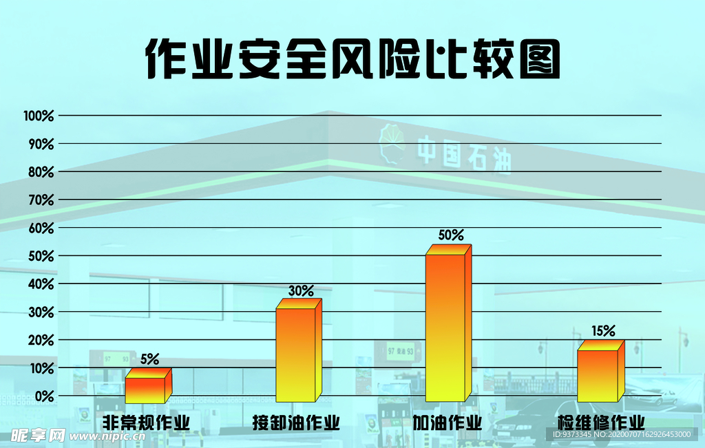 作业安全风险比较图