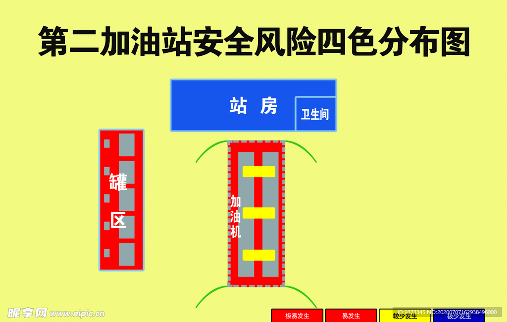 加油站安全风险分布图