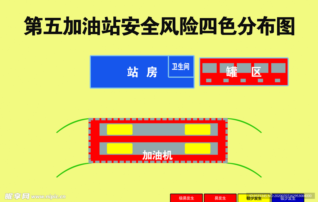 加油站安全风险分布图