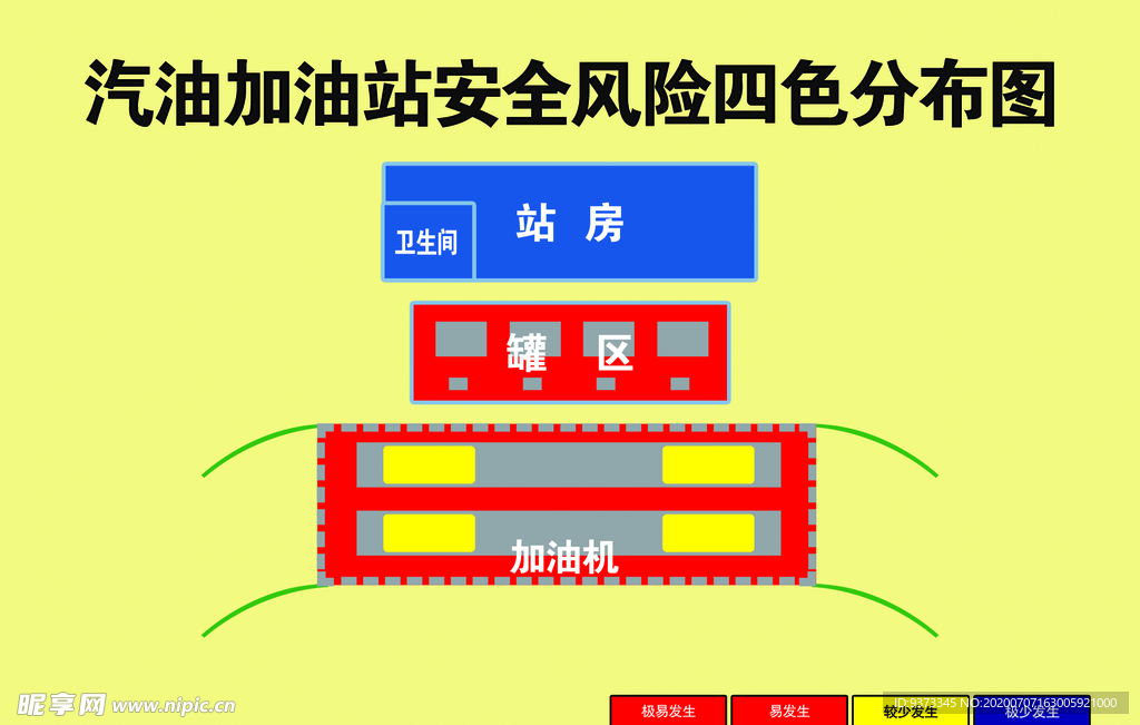 加油站安全风险分布图