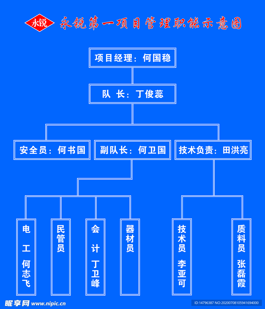 永锐项目管理职能示意图