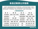 食品过敏指南