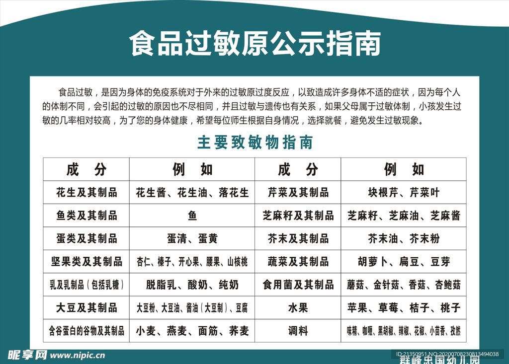 食品过敏指南