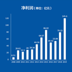 数说新华