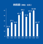 数说新华