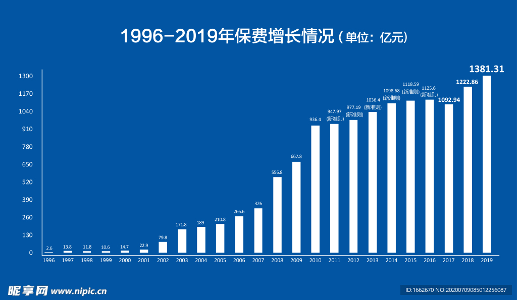 数说新华