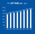 数说新华