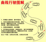 驾照科目二曲线行驶项目图解