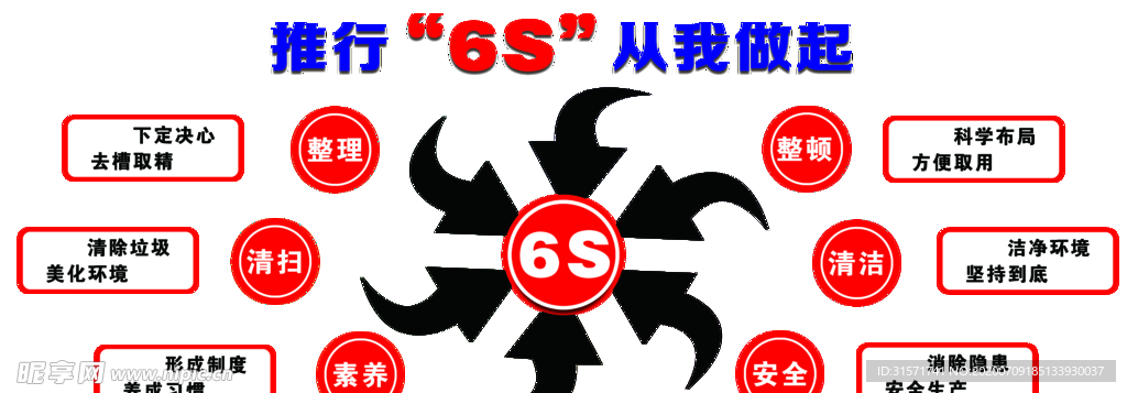 文化墙6S