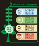 垃圾分类文化墙