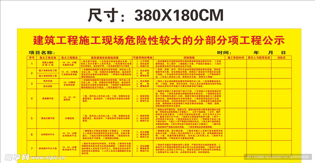 建筑工程施工现场危险性