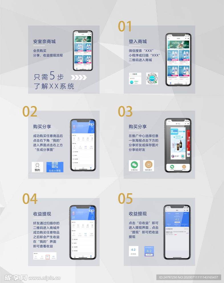 商城操作流程图
