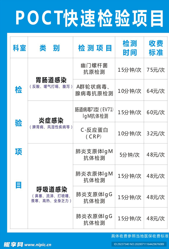 POCT检验项目