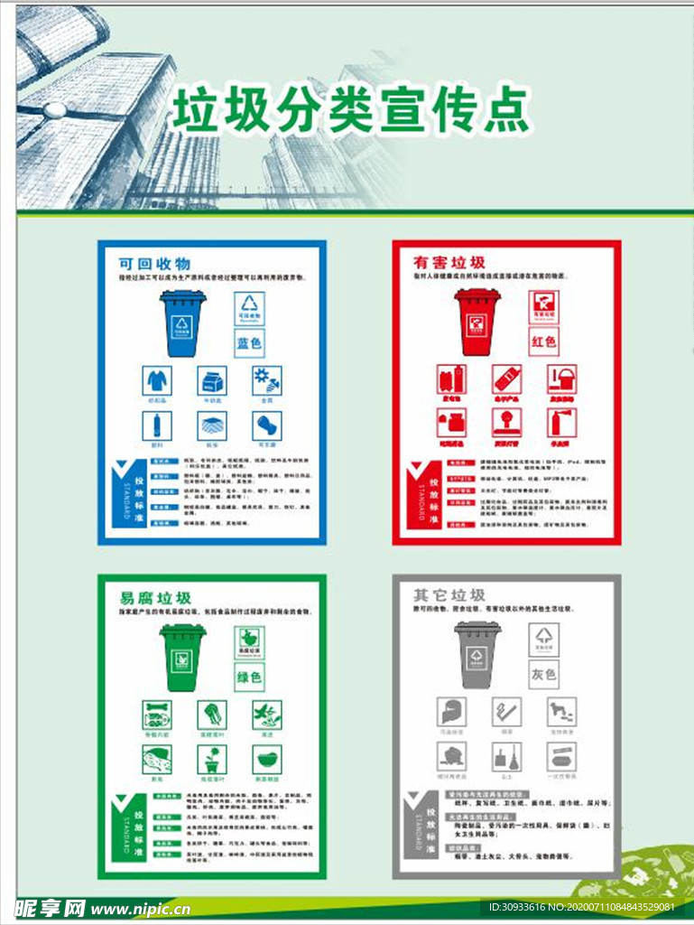 垃圾分类 垃圾分类展板