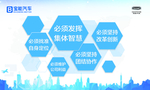 五必须